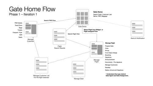 ScreenFlows_sm