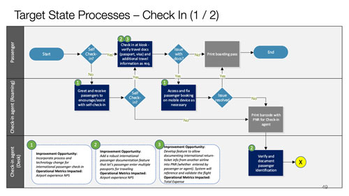 TargetStateProcesses_sm