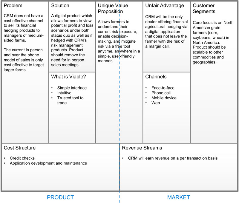 leanproductcanvas